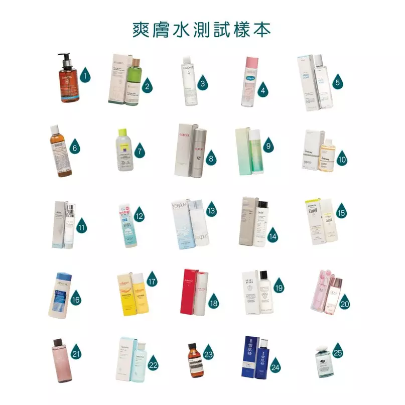 消委會爽膚水評測|13 款 5 星推介 最平 $73 起 | 小心致敏香料與酒精成分 3 1d choice 562 toner samples 160354129364db059f6f77e - 1