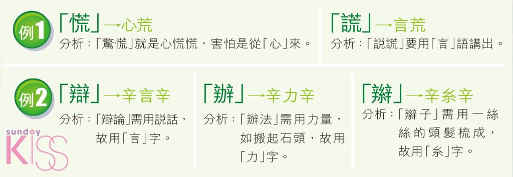 結合邏輯分析法去記字，亦有助應付中文默書。