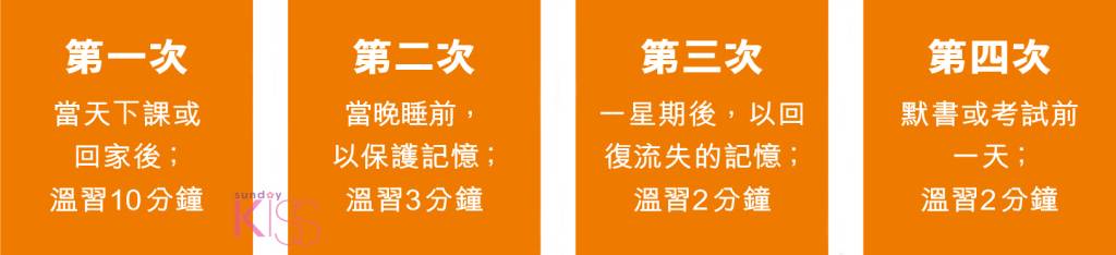 利用「4次溫習法」可以來應付測驗、考試及英文中文默書。