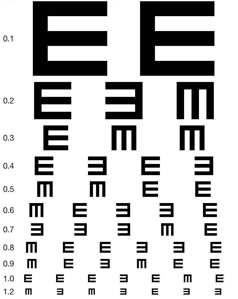 視力 視力E字表。