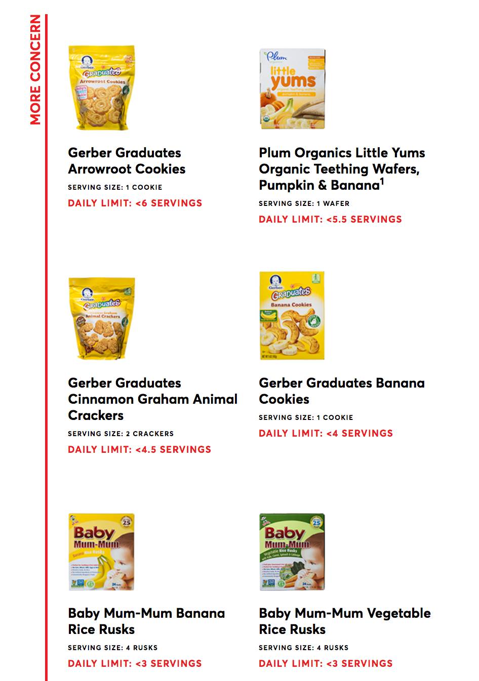 美國《消費者報告》：「有機唔等於安全！」15款含有毒重金屬兒童副食品名單