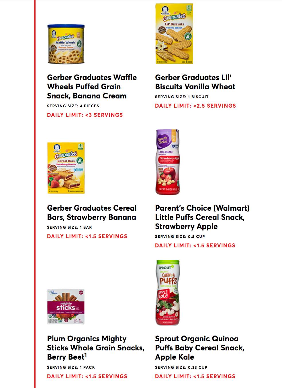 美國《消費者報告》：「有機唔等於安全！」15款含有毒重金屬兒童副食品名單