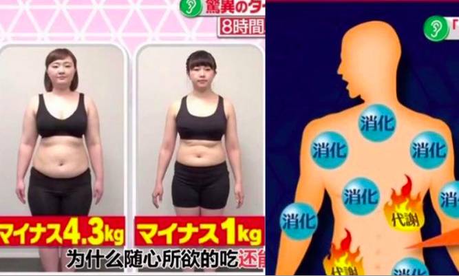 日本人氣「8小時減肥法」實測 不用戒口2星期輕鬆減8磅