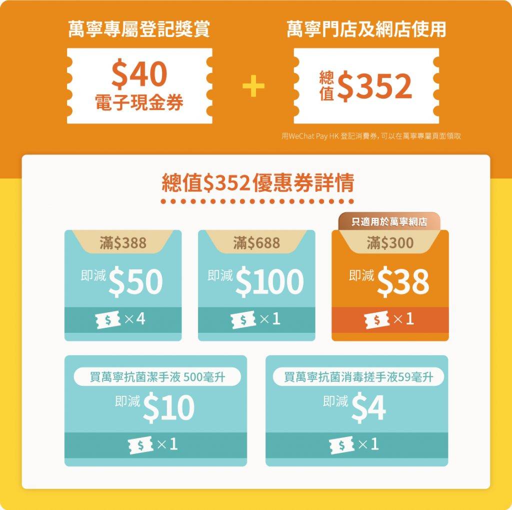 消費券優惠 用WeChat Pay HK登記消費劵，可在萬寧專屬頁面領取總值 $352優惠。