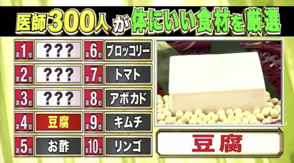 日本票選健康食材 第4位 凍豆腐（29票）（圖片來源：TBS《名医のTHE太鼓判》）