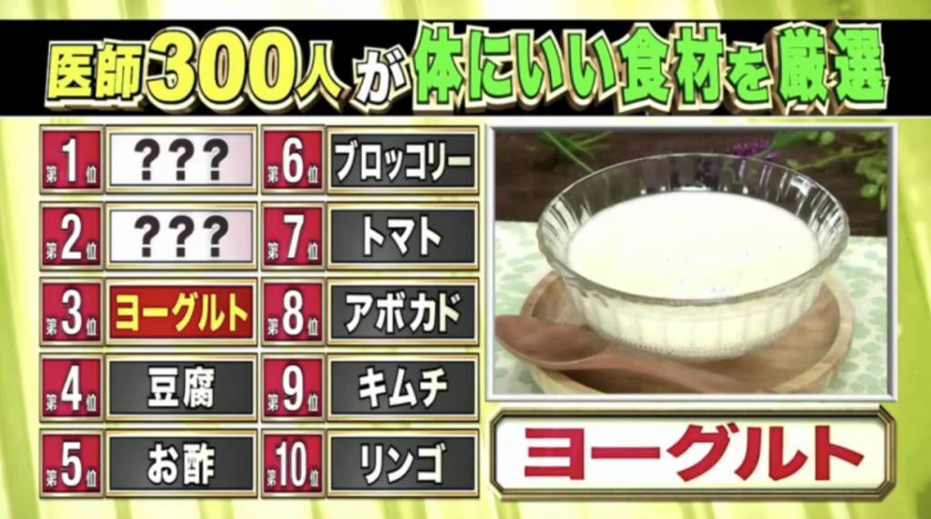 日本票選健康食材 第3位 乳酪（31票）（圖片來源：TBS《名医のTHE太鼓判》）