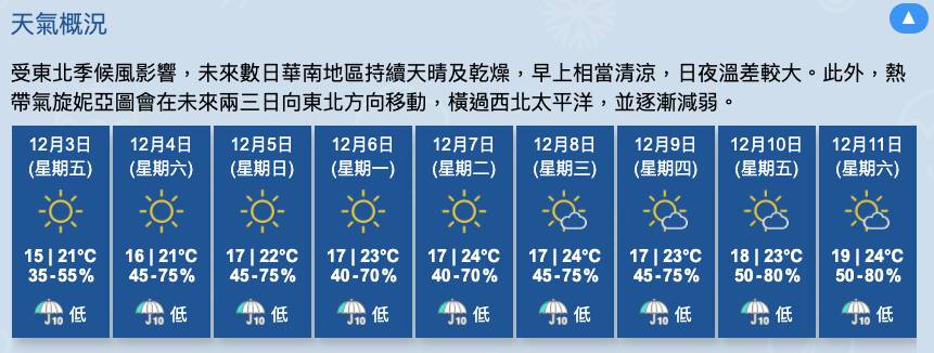 氣溫跌至15度，新界內陸地區氣溫將會更低。（圖片來源：香港天文台網站）