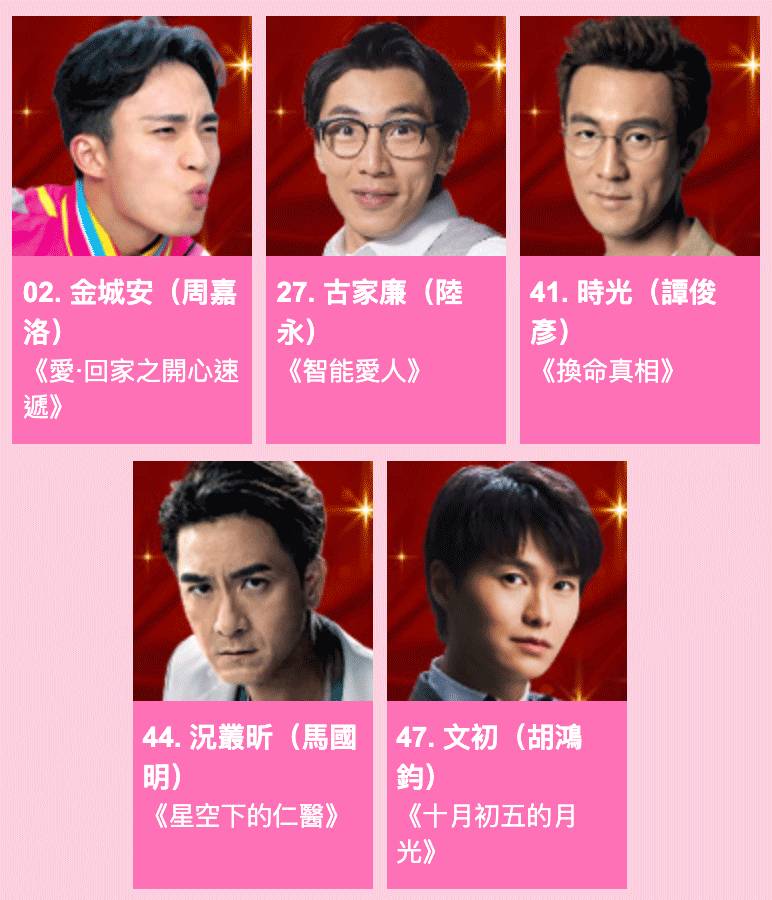  最受歡迎電視男角色5強@萬千星輝頒獎典禮2021