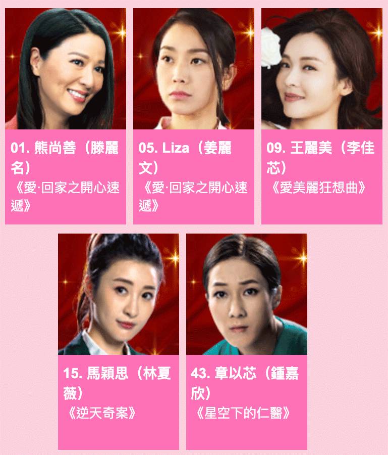  最受歡迎電視女角色5強@萬千星輝頒獎典禮2021
