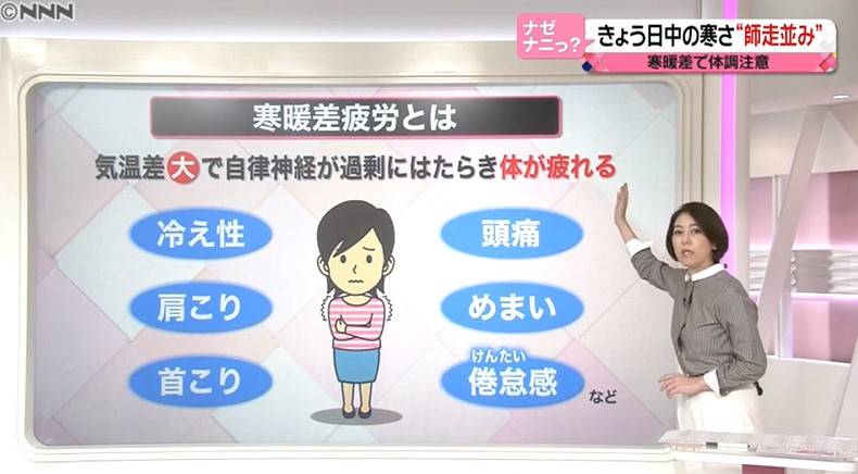 溫差疲勞症狀包括頭暈、肩膀痛、頸痛、發冷、倦怠等。(圖片來源：日本電視台日テレNEWS24截圖)
