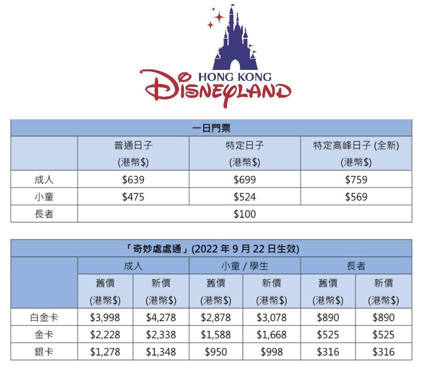 迪士尼加價 迪士尼門票加價2022｜ 迪士尼門票加價 香港迪士尼增設新票種