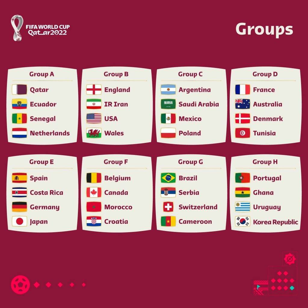 世界盃外圍賽 世界盃2022丨32強分組賽
