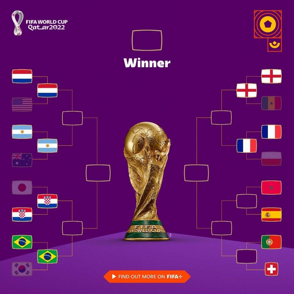 世界盃賽程2022 世界盃賽果 世界盃16強 世界盃2022丨16強淘汰賽出線國家