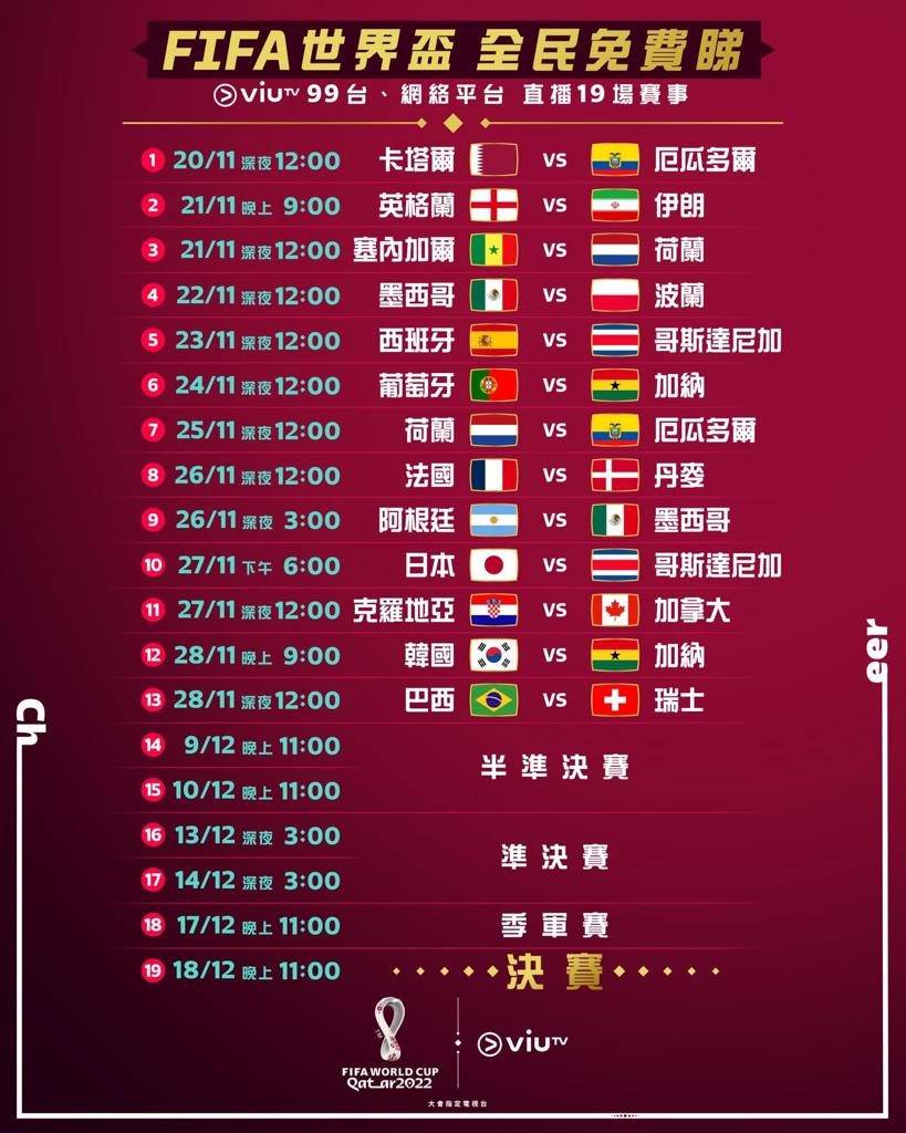 世界盃2022賽程 ViuTV 直播時間表