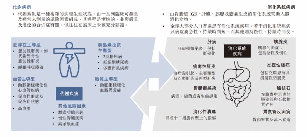  代謝和消化系統病