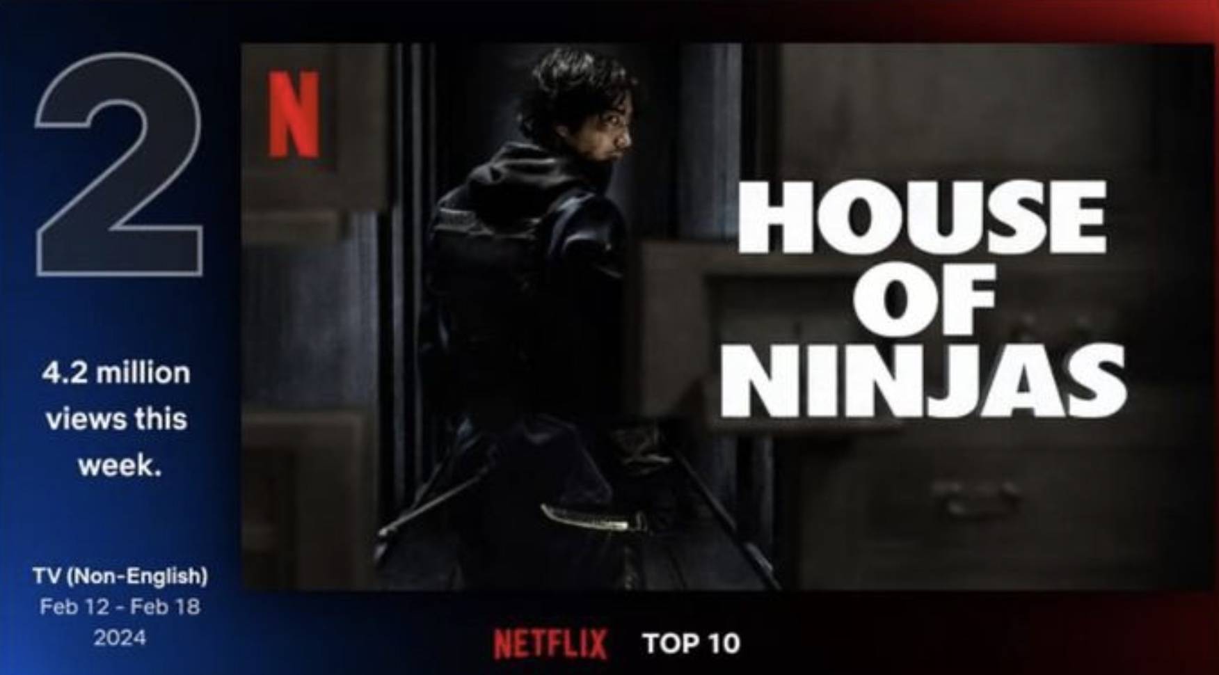 忍者之家 虽然还没有正式宣布第二季的消息，但《忍者之家》在海外评论网站IMDb上获得了7.4分的不错评价，截止21日依然稳居Top 10以内