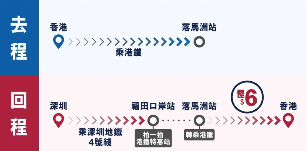 五一北上 港人優惠 (圖片來源:MTR)