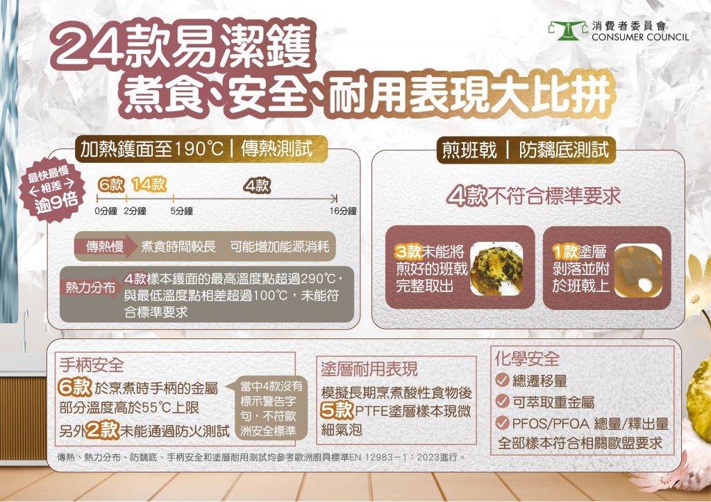 消委會易潔鑊 (圖片來源:消費者委員會)
