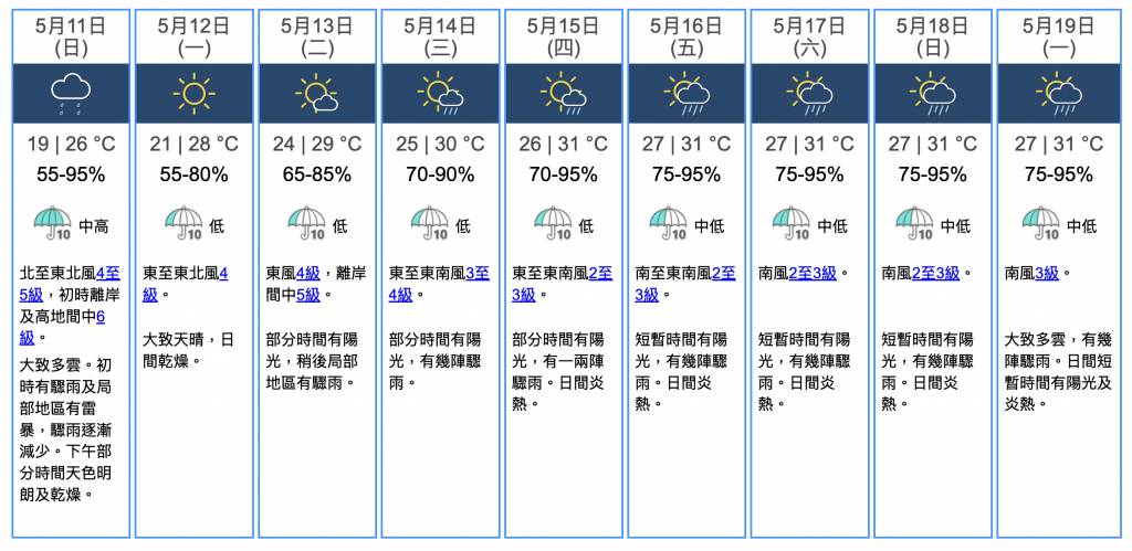 香港天氣 (圖片來源:香港天文台)