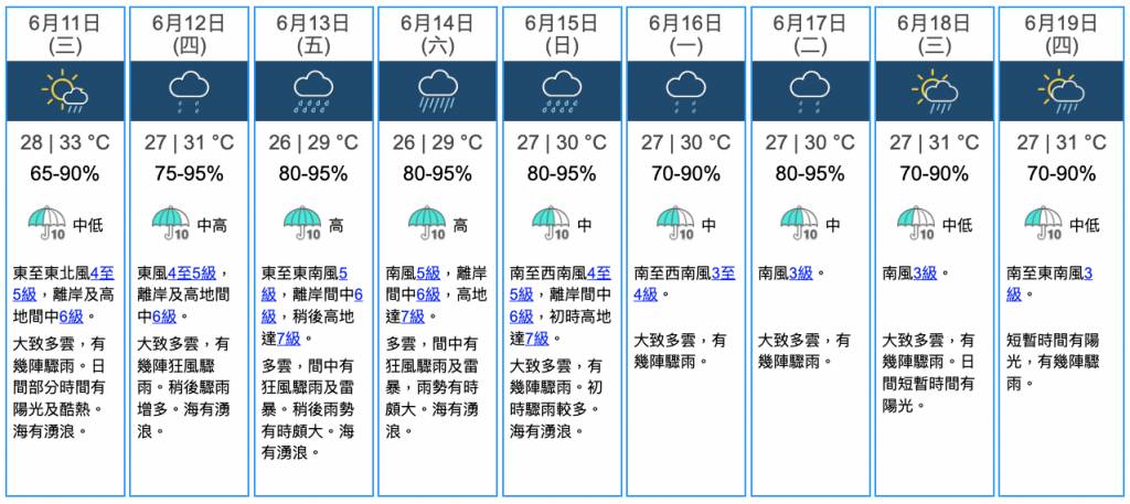 打風 蝴蝶 天文台九天天氣預測(圖片來源:官網@香港天文台)
