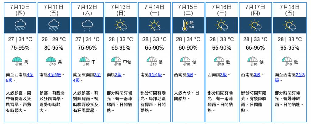 熱帶氣旋 天文台九天天氣預報(圖片來源:香港天文台)