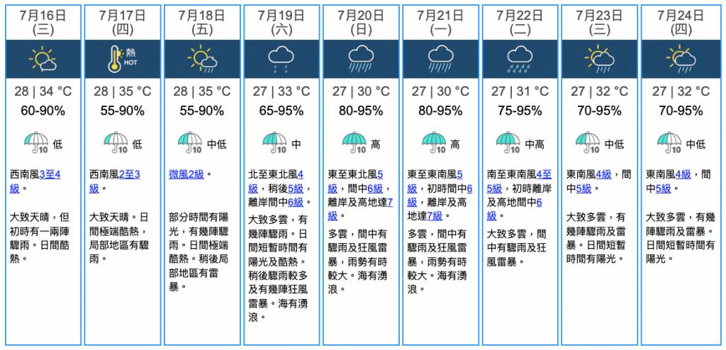 打風 天文台 (圖片來源:香港天文台)