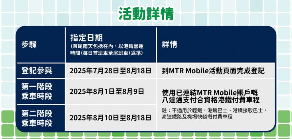 CHIIKAWA DAYS限量襟章 (圖片來源:MTR Mobile)