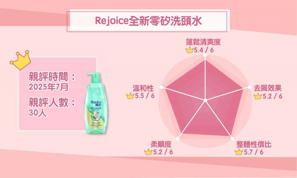 Rejoice (圖片來源:Sunday Kiss)