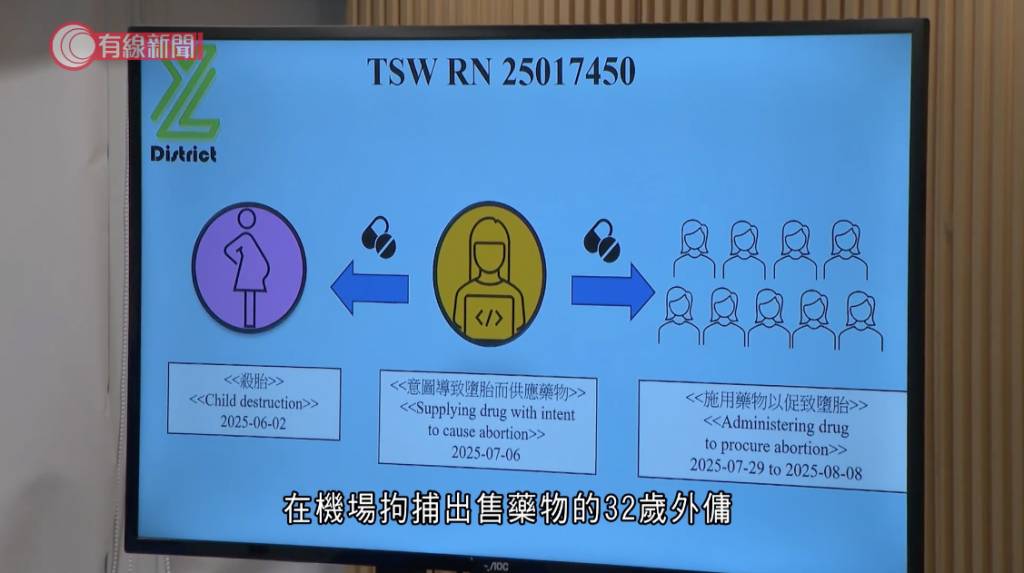 外傭 墮胎 (圖片來源:截圖@有線電視)