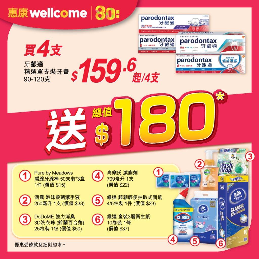惠康 88折 (圖片來源:Facebook@惠康超級市場 Wellcome Supermarket)