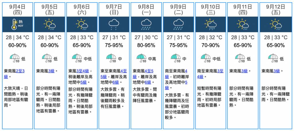 打風 天文台 天文台九天天氣預測(圖片來源:香港天文台)