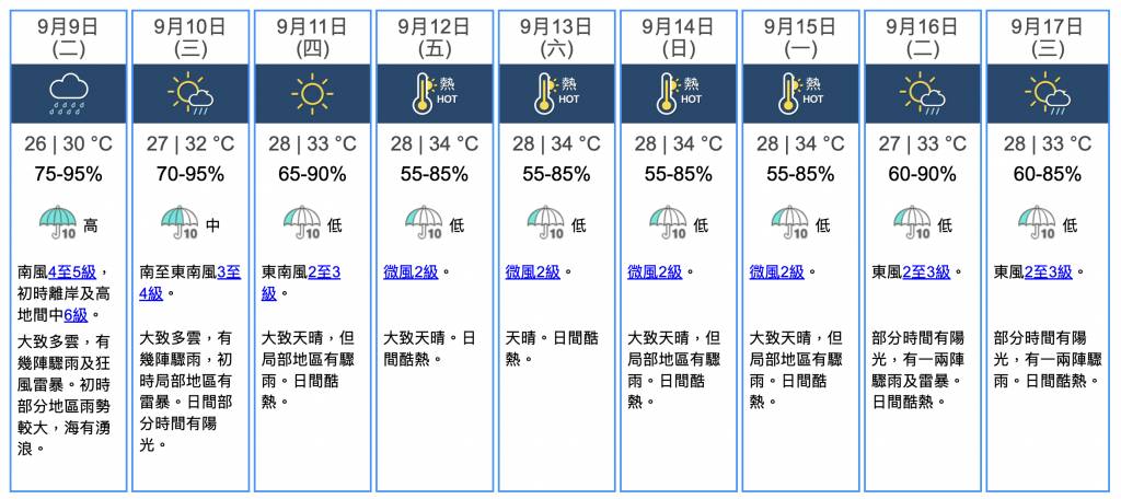 打風 天文台 天文台九天天氣預測(圖片來源:香港天文台)