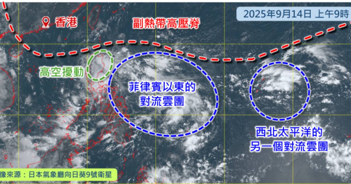 打風｜天文台指三旋共舞現形 2低壓區合併 第3個達颱風級 料呢日登陸香港