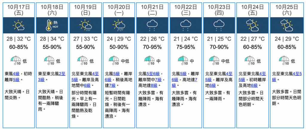 打風 天文台 九天天氣預報(圖片來源:香港天文台)