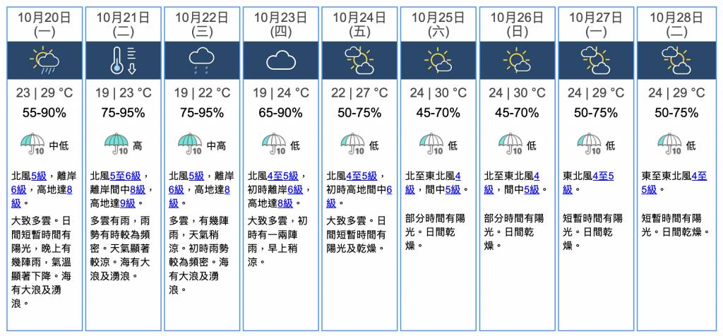 颱風風神 天文台 (圖片來源:香港天文台)