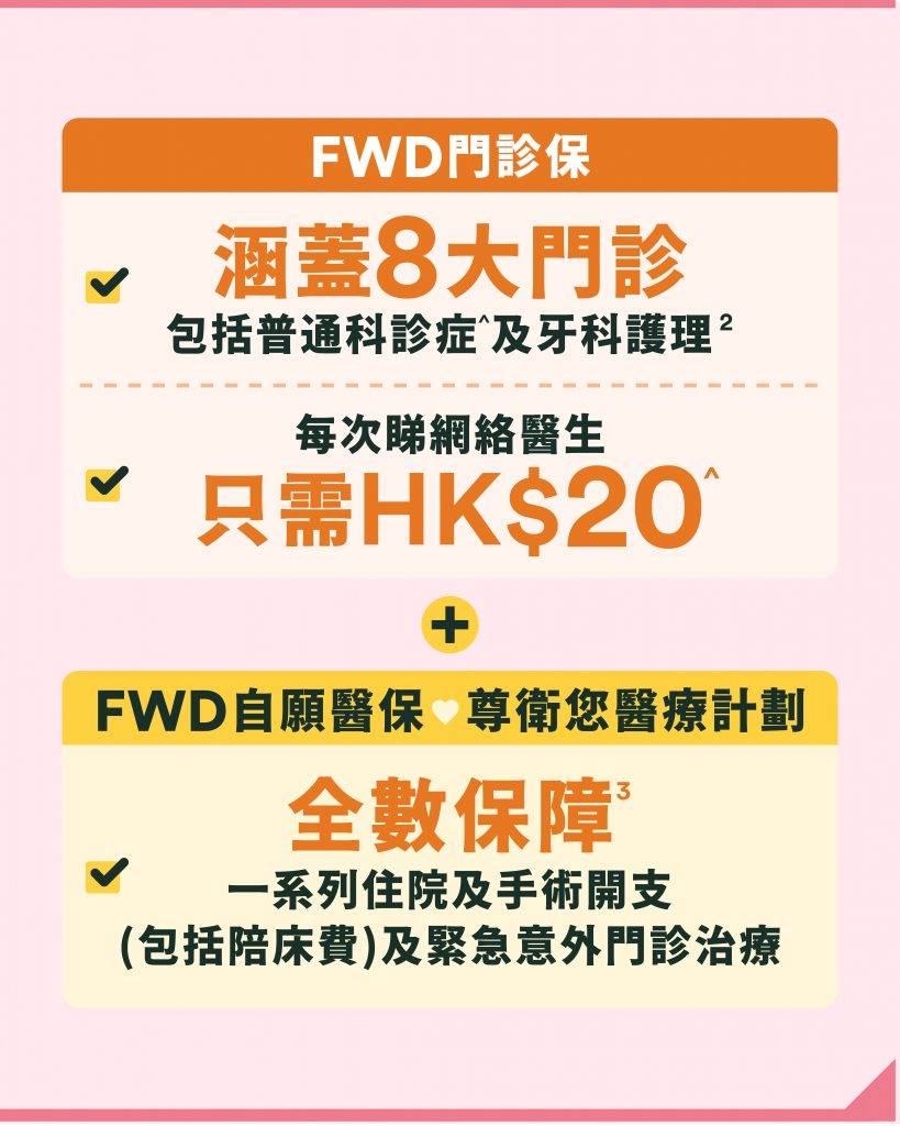 醫保 (圖片來源:FWD)