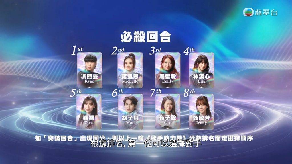 聲秀 甄敏芳 今集將會淘汰一人!(圖片來源:TVB)