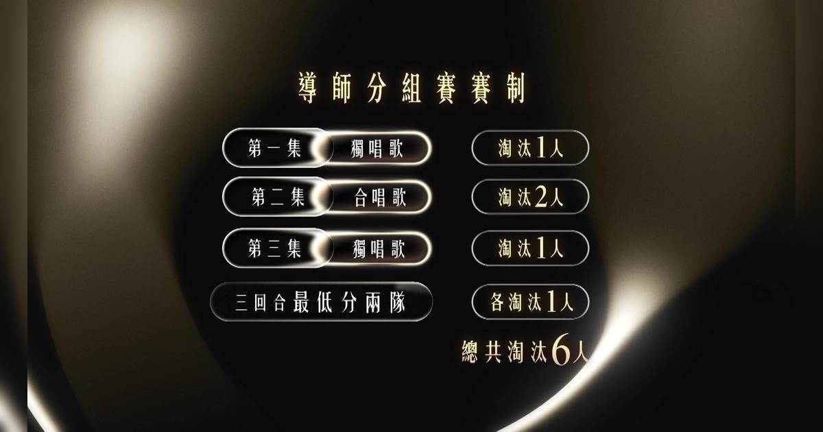 中年好聲音 4｜導師分組賽殘酷賽制曝光！合唱賽突淘汰2人 6人將被Foul出局？