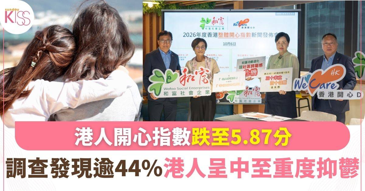 香港開心指數跌至5.87分！逾四成港人呈中至重度抑鬱